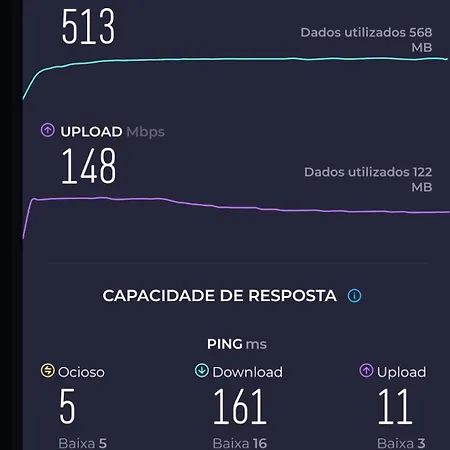 Prázdninový dům Casa Da Tia Luisa *